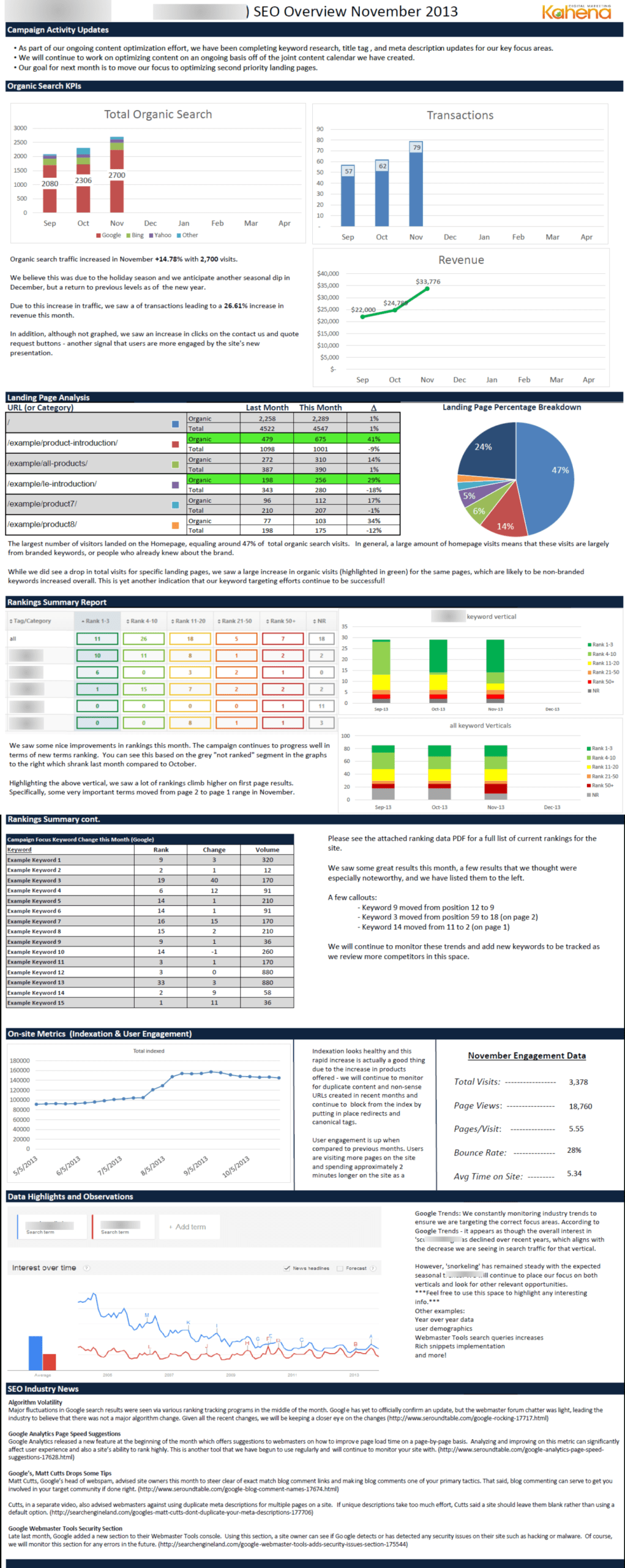 Month End Report Template – Calep.midnightpig.co For Wrap Up Report Template