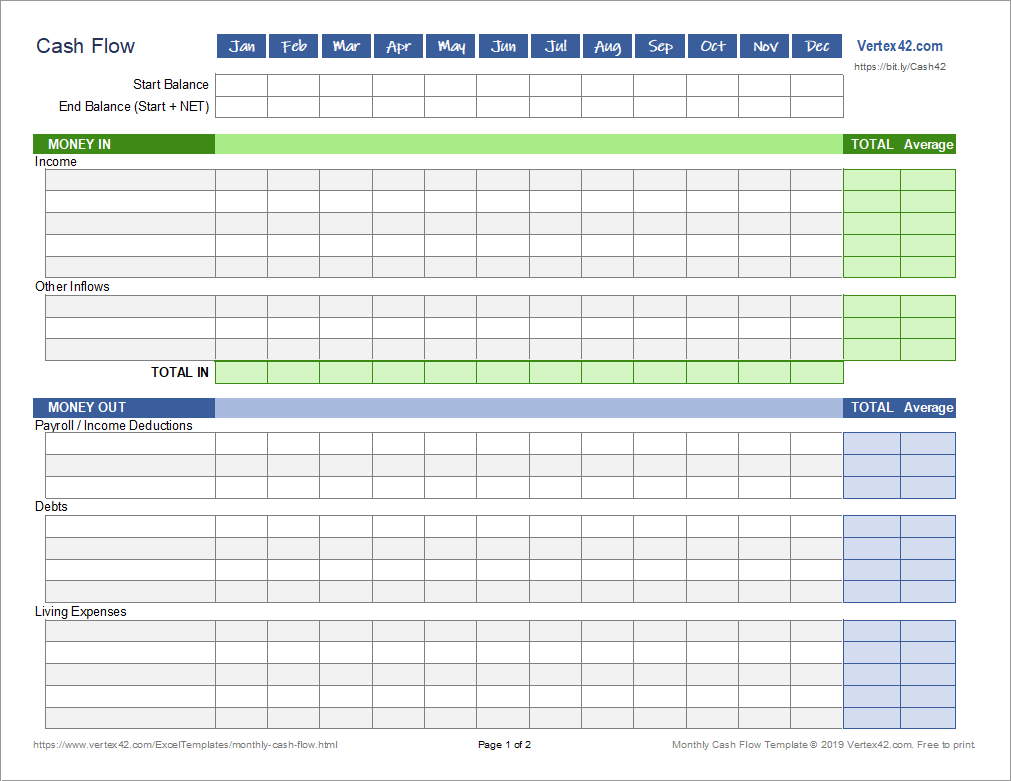 Monthly Cash Flow Worksheet For Personal Finance With Cash Position Report Template