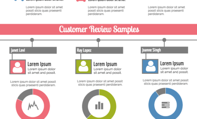 Monthly Customer Service Report with regard to Service Review Report Template