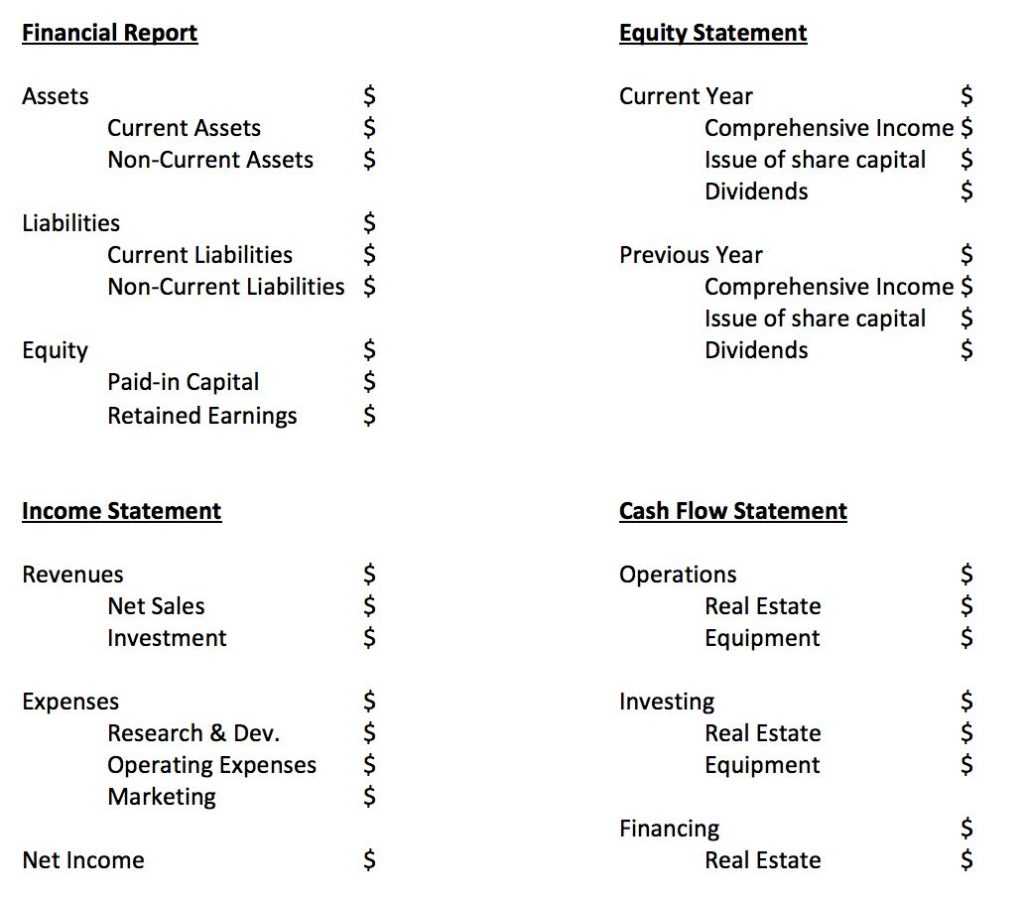 Monthly Financial Reporting Template For Board Of Directors In Monthly Board Report Template