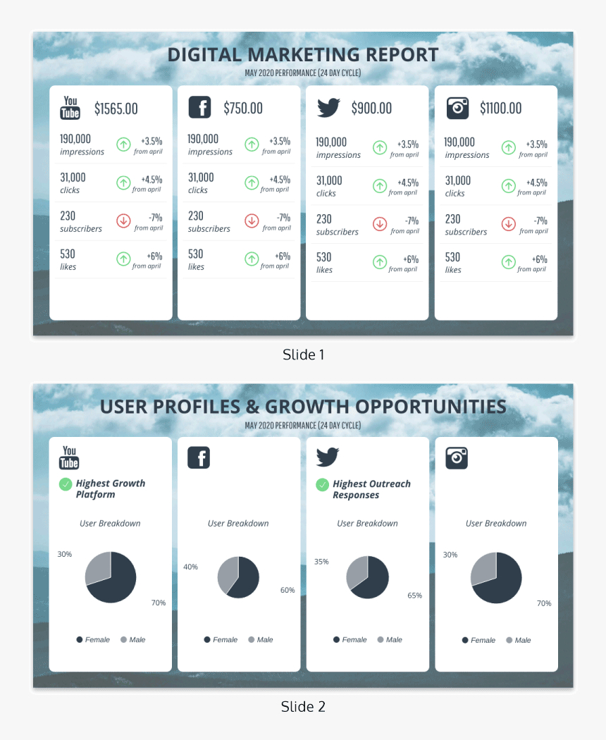 Monthly Social Media Report Template - Social Media Annual intended for Free Social Media Report Template Monthly Social Media Report Template – Social Media Annual Intended For Free Social Media Report Template