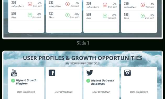 Monthly Social Media Report throughout Weekly Social Media Report Template