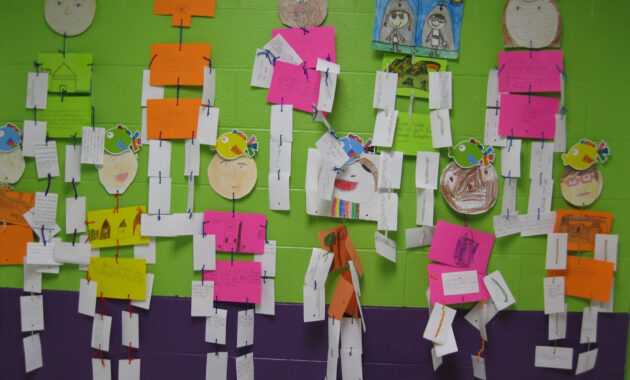 Mrs. Ussery's Second Grade Class: Book Reports in Story Skeleton Book Report Template