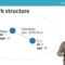 Network Analysis Tutorial: Introduction To Networks In Network Analysis Report Template