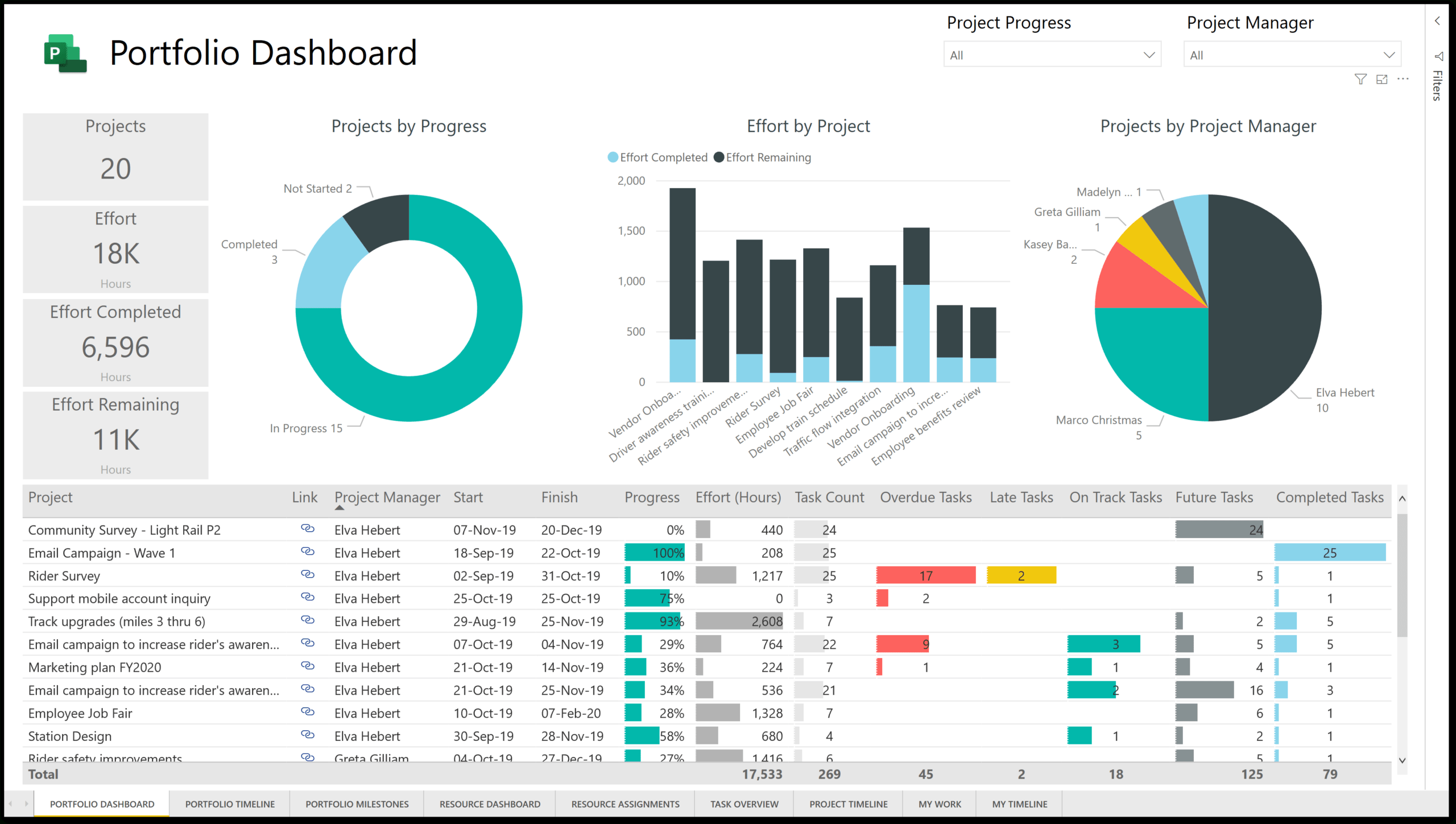 New Power Bi Template For Microsoft Project For The Web inside Portfolio Management Reporting Templates New Power Bi Template For Microsoft Project For The Web Inside Portfolio Management Reporting Templates