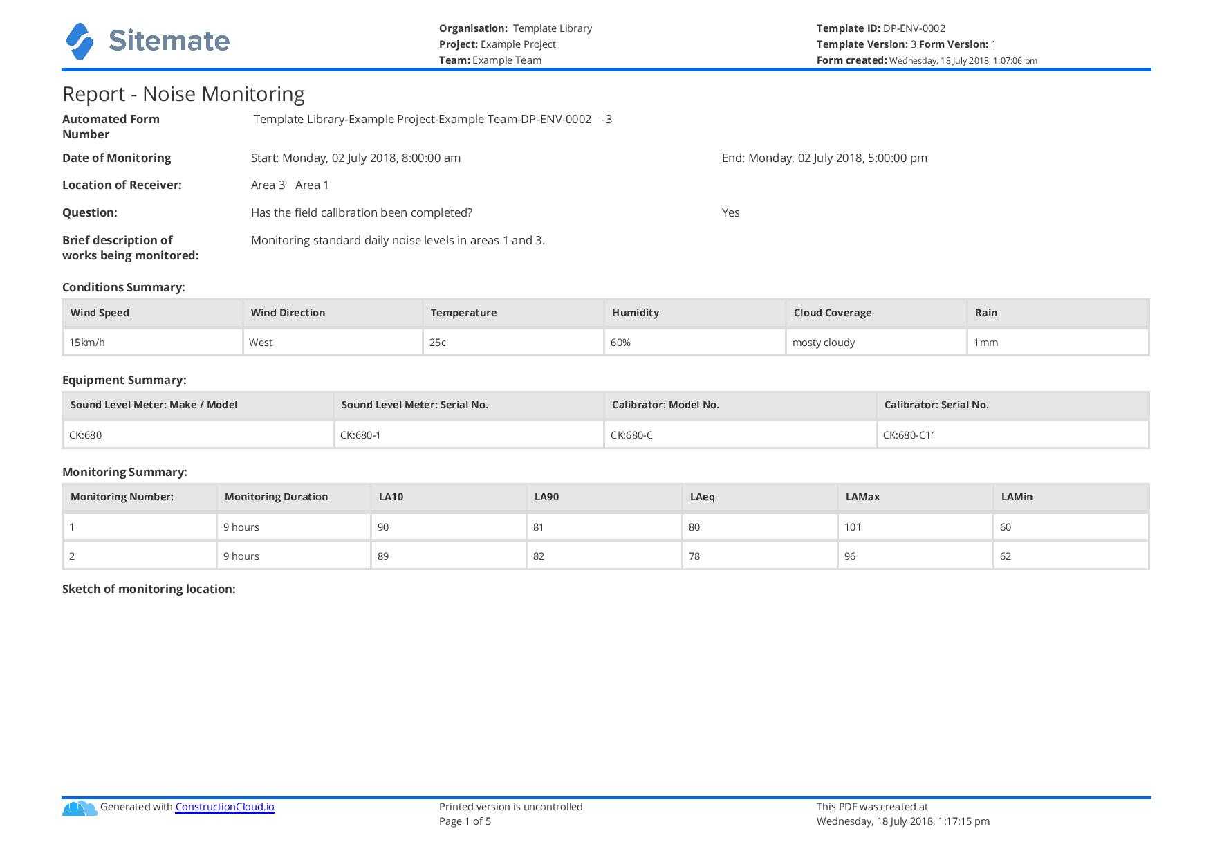 Noise Monitoring Report Template: Use This Report Template Free Throughout Sound Report Template