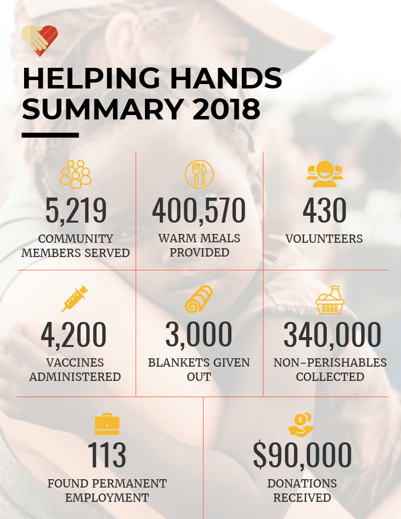 Nonprofit Annual Report Infographic Template For Non Profit Annual Report Template