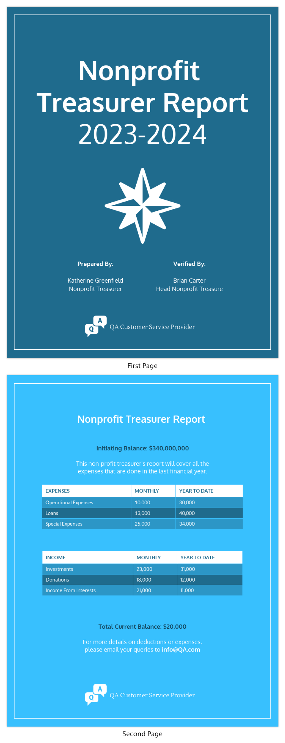 Nonprofit Treasurer Report Template For Non Profit Treasurer Report Template