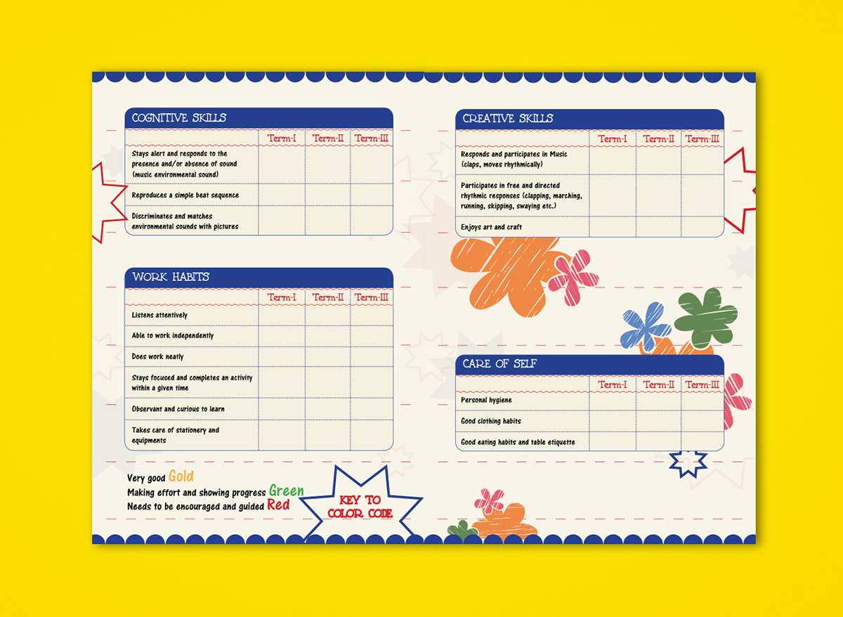 Nursery Report Card Design – Cuna.digitalfuturesconsortium For Boyfriend Report Card Template