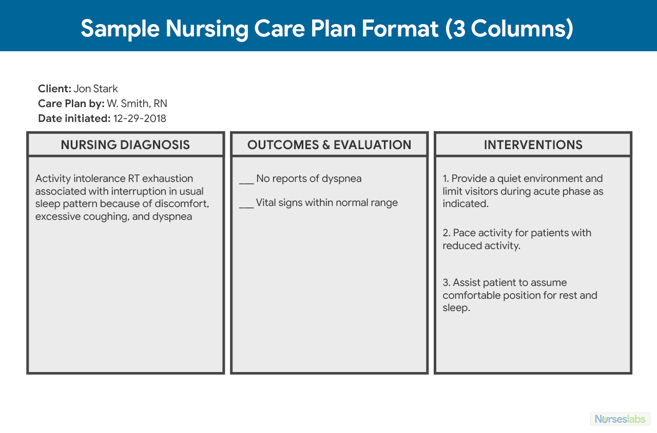 Nursing Care Plan Templates – Calep.midnightpig.co In Nursing Care Plan Templates Blank