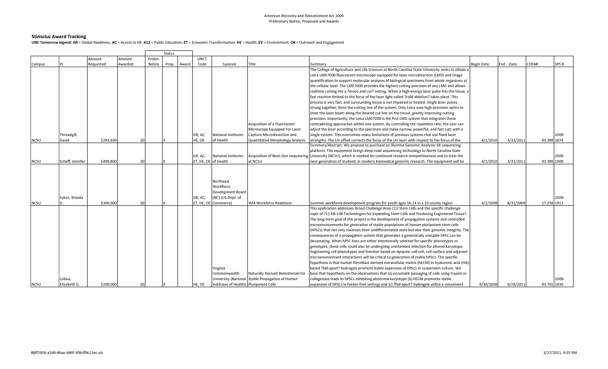 Nursing Care Plan Worksheet | Printable Worksheets And Intended For Nursing Care Plan Templates Blank