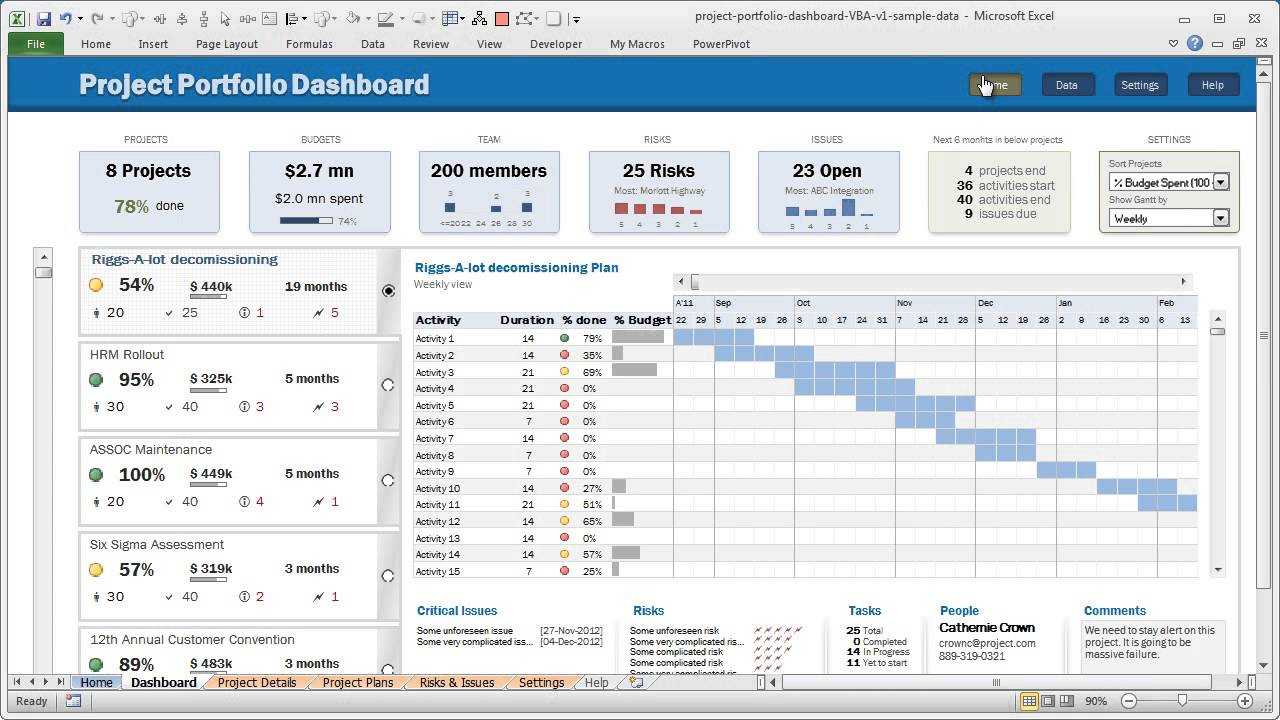 Official Trailer For Project Portfolio Dashboard in Portfolio Management Reporting Templates Official Trailer For Project Portfolio Dashboard In Portfolio Management Reporting Templates