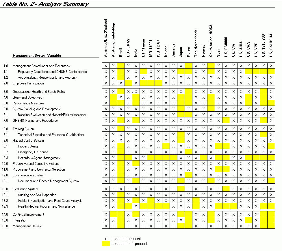 Ohs Monthly Report Template Audit Hazard Inspection Checklist Inside Ohs Monthly Report Template