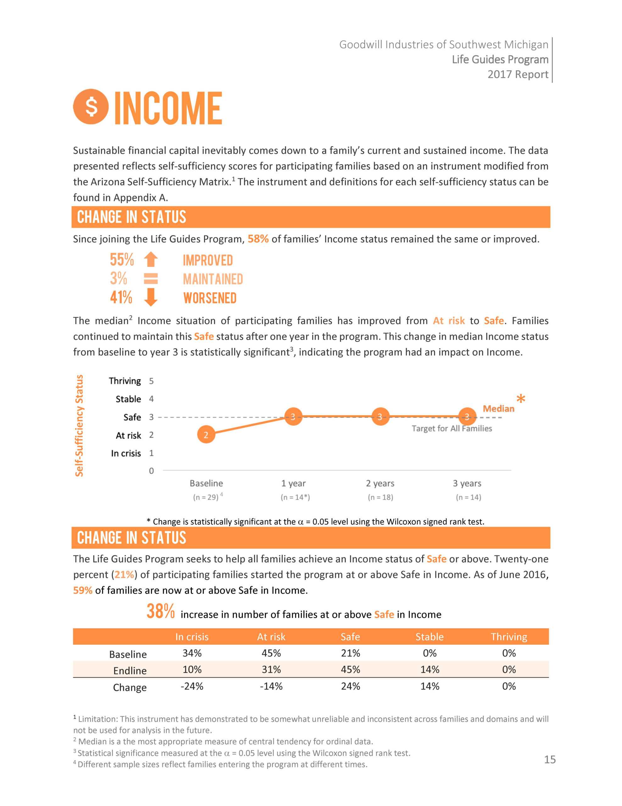 One Page Reports – Evaluate Inside Stock Analysis Report Template