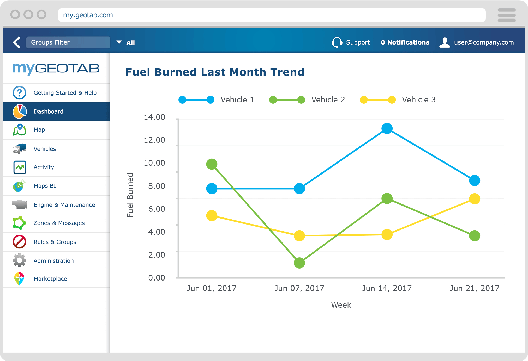 Optimise Your Fleet Fuel Efficiency | Geotab With Regard To Fleet Report Template