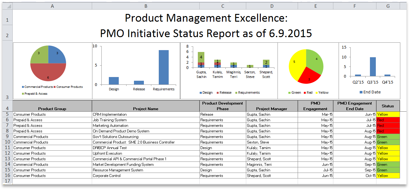 Oracle Accelerate For It Portfolio Management With Oracle intended for Portfolio Management Reporting Templates Oracle Accelerate For It Portfolio Management With Oracle Intended For Portfolio Management Reporting Templates