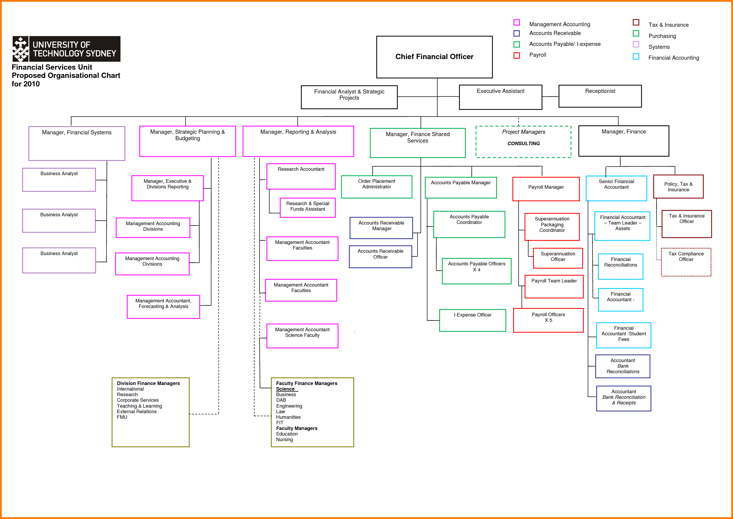 Organization Chart Template Word Organizationsample Chart Within Organization Chart Template Word