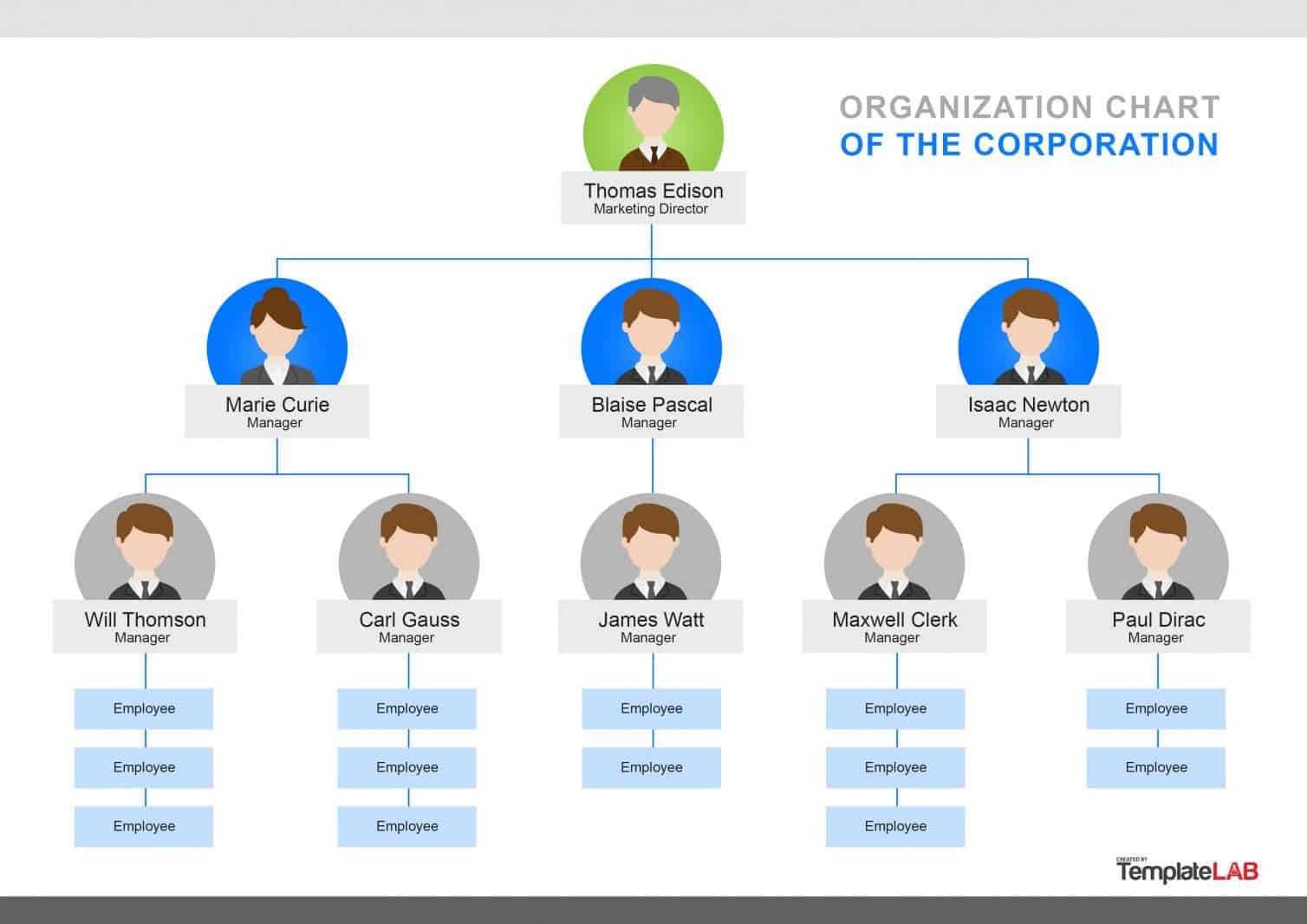 Organization Chart With Photos Template – Cuna For Org Chart Template Word