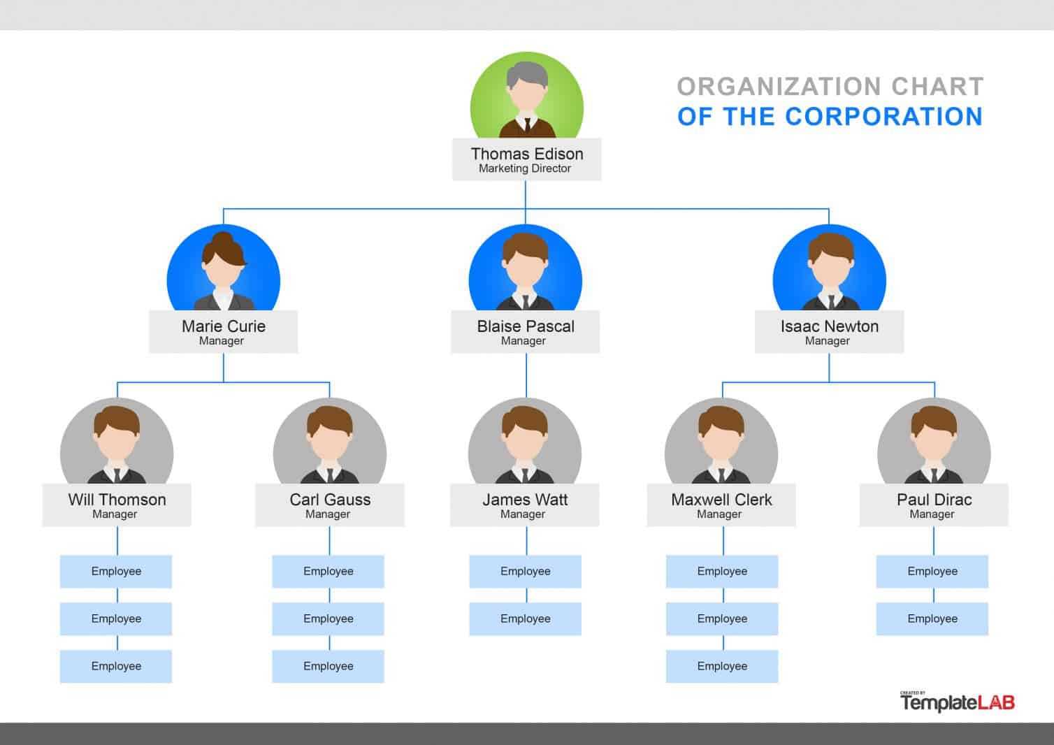 Organization Chart With Photos Template - Cuna Regarding Word Org Chart Template