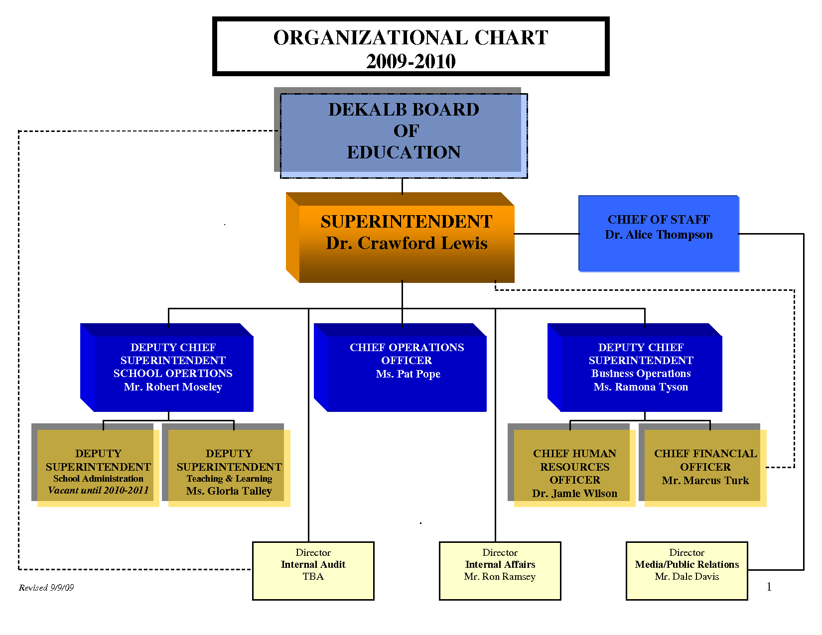 Organizational Chart Template Word | E Commercewordpress Inside Organization Chart Template Word
