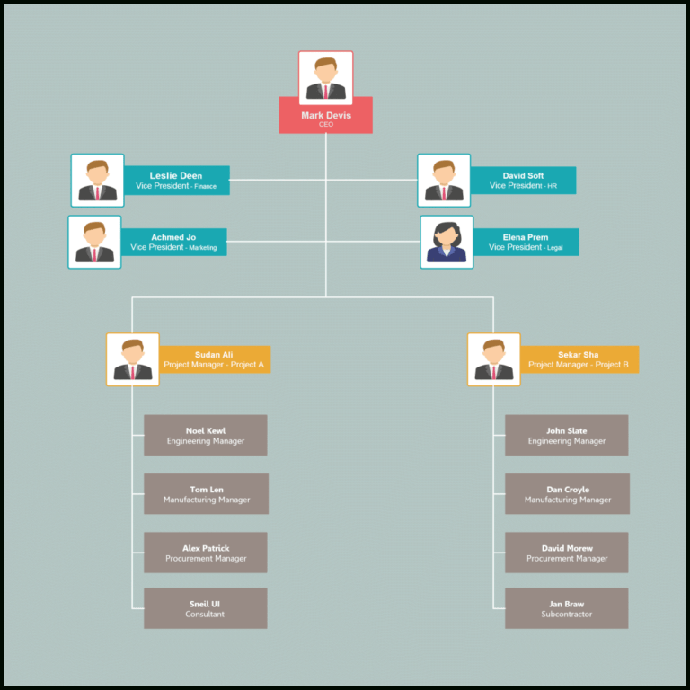 Organizational Chart Templates | Editable Online And Free To With ...