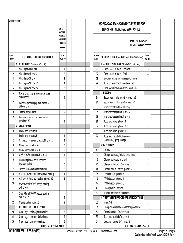 Patient Acuity Worksheet – Fill Online, Printable, Fillable Regarding Charge Nurse Report Sheet Template