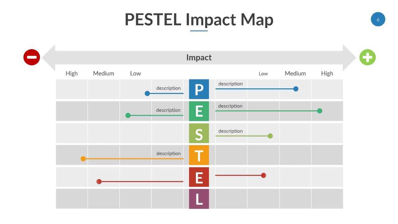 Pestel Powerpoint Template In Pestel Analysis Template Word