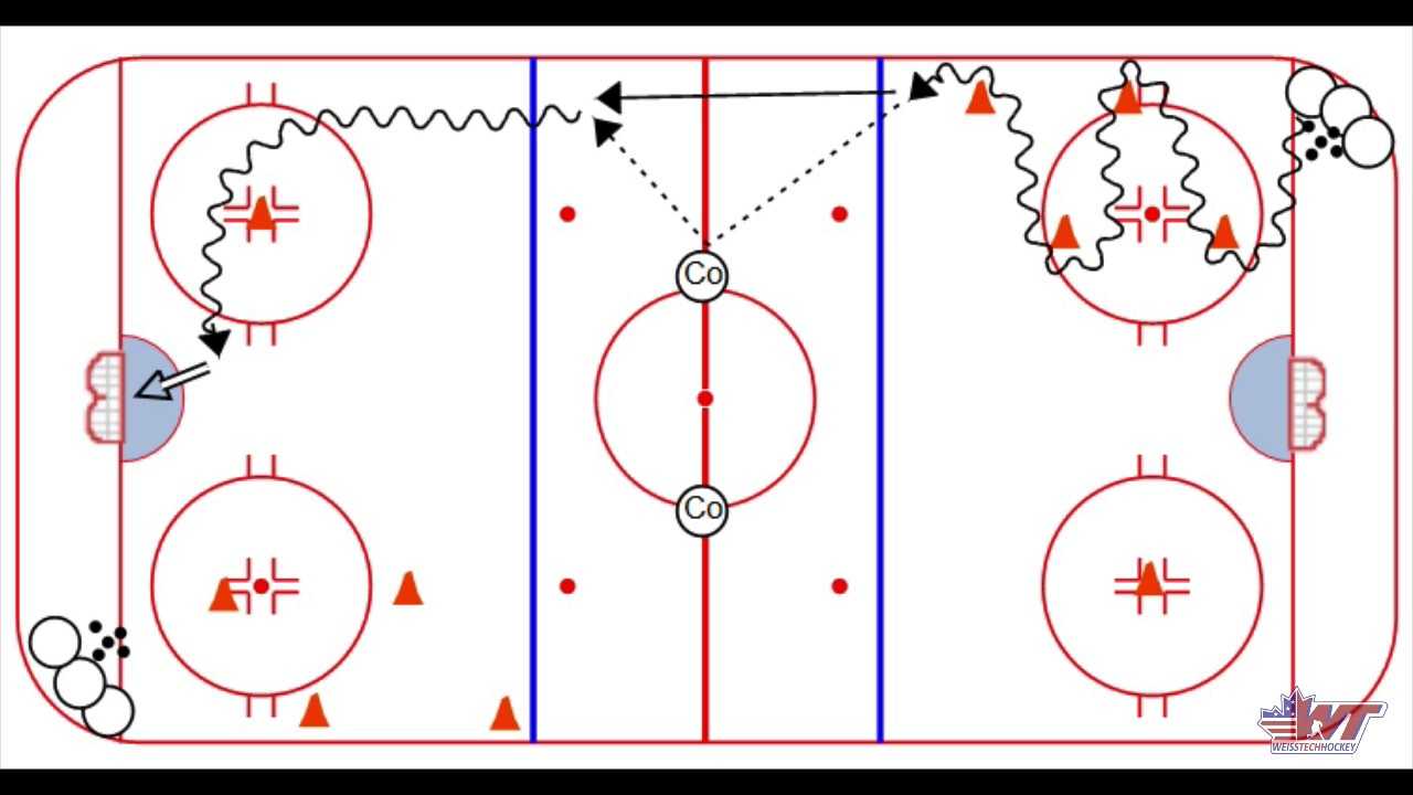 Power Turn Give & Go Drill inside Blank Hockey Practice Plan Template Power Turn Give & Go Drill Inside Blank Hockey Practice Plan Template