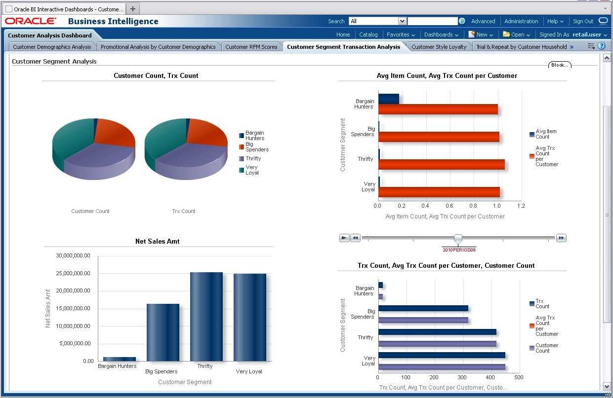 Predefined Retail Analytics Reports inside Trend Analysis Report Template Predefined Retail Analytics Reports Inside Trend Analysis Report Template