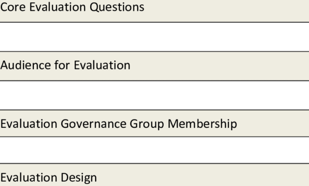 Presents A Template For The Evaluation Report. The Report inside Template For Evaluation Report