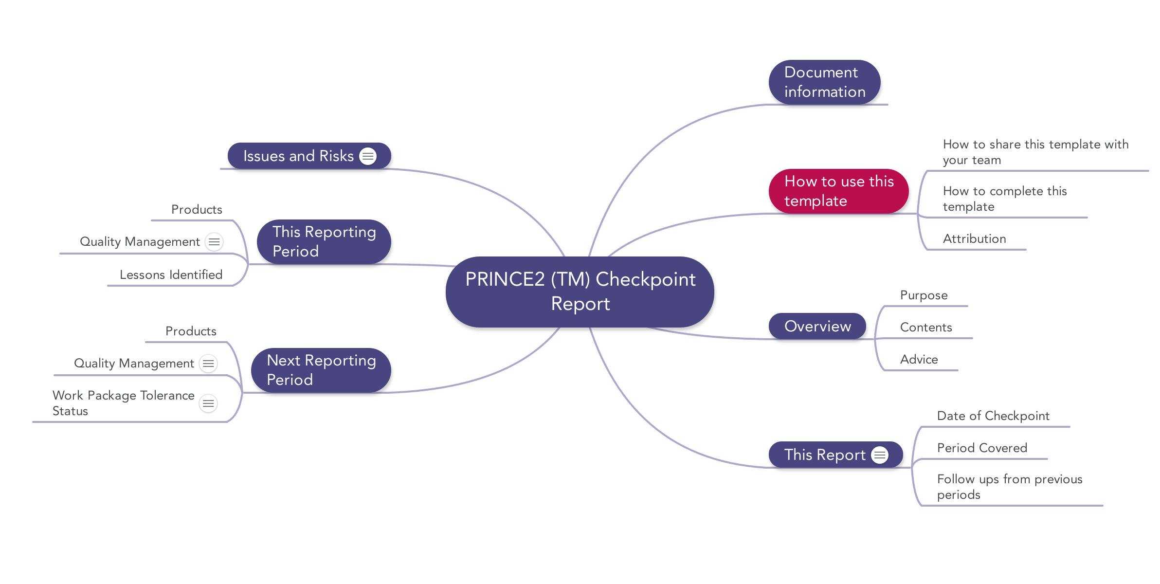Prince2 Checkpoint Report | Download Template Regarding Ms Word Templates For Project Report