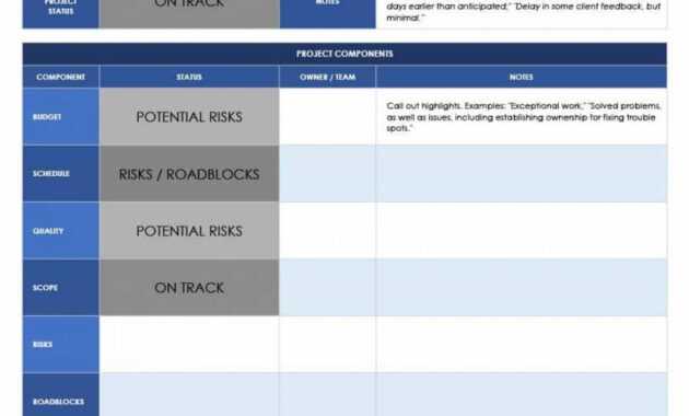 Printable 001 Template Ideas Status Report Project Shocking in Project Weekly Status Report Template Ppt