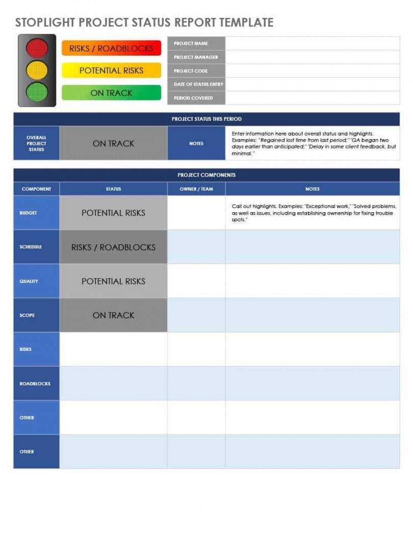 Printable 001 Template Ideas Status Report Project Shocking with Qa Weekly Status Report Template Printable 001 Template Ideas Status Report Project Shocking With Qa Weekly Status Report Template