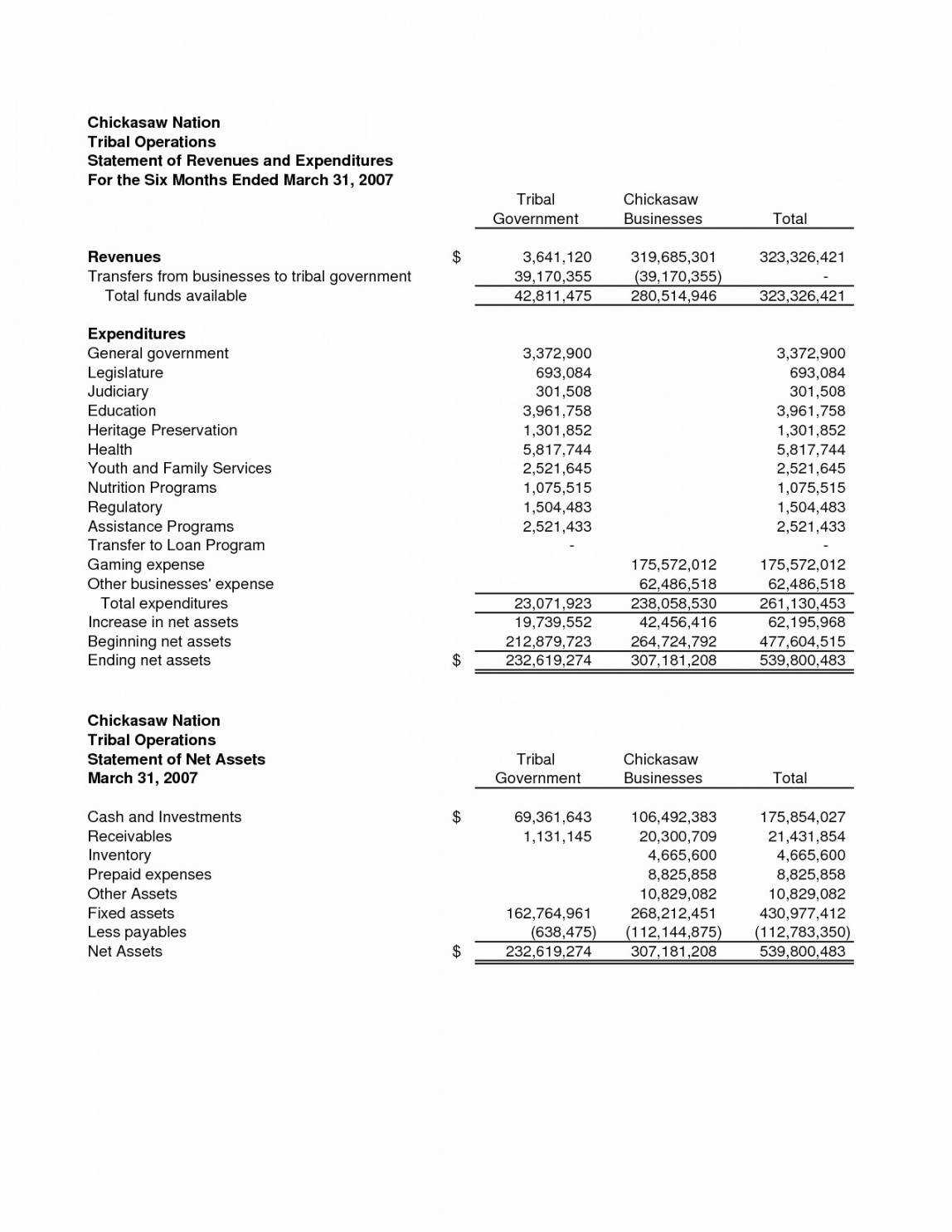 Printable Small Church Financial Statement Template for Monthly Financial Report Template Printable Small Church Financial Statement Template For Monthly Financial Report Template