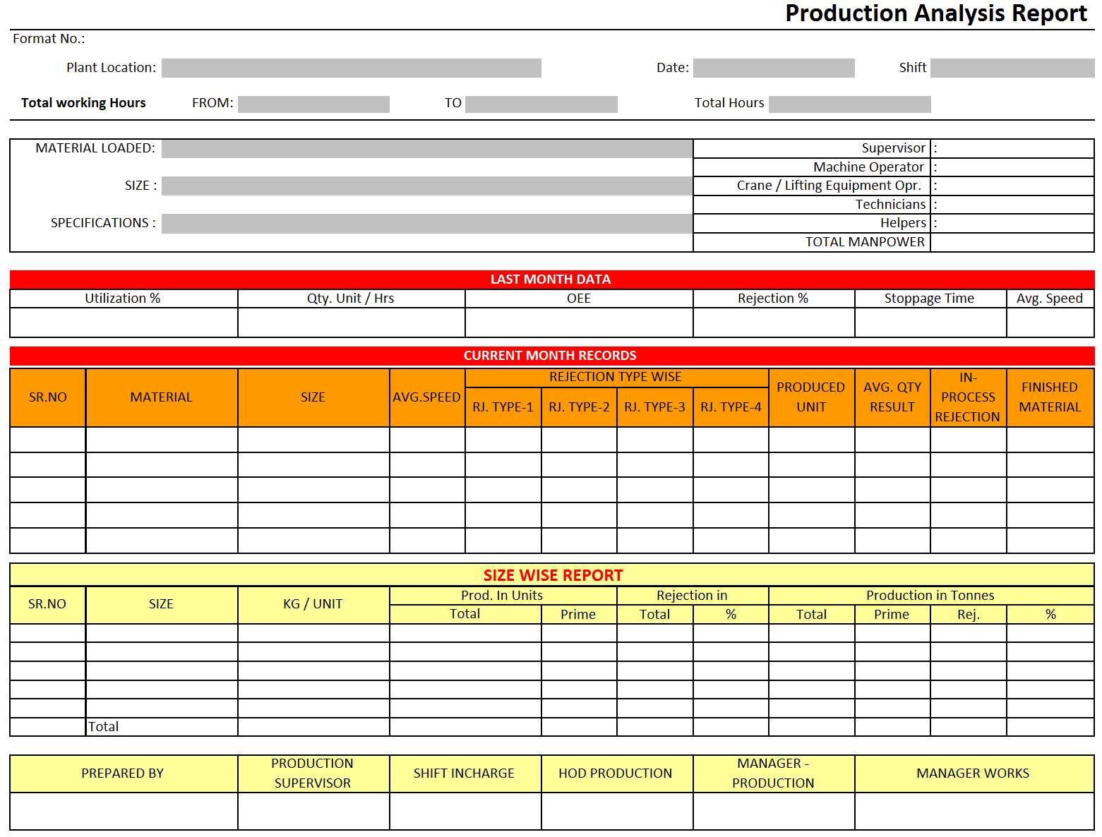 Production Analysis Report – In Production Status Report Template