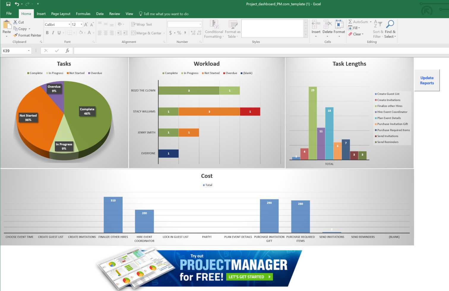 Project Dashboard Template - Calep.midnightpig.co inside Project Status Report Dashboard Template Project Dashboard Template – Calep.midnightpig.co Inside Project Status Report Dashboard Template