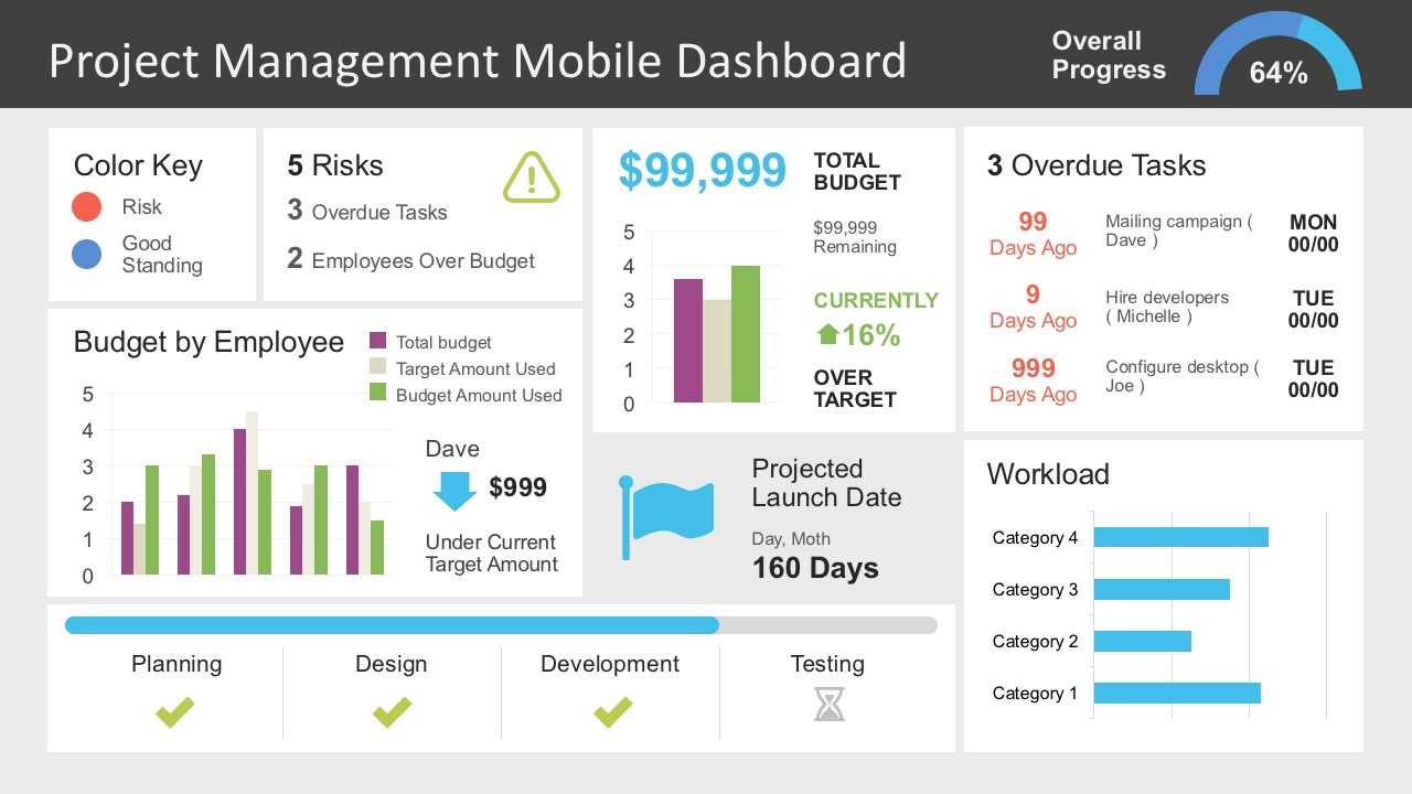 Project Management Dashboard Powerpoint Template with regard to Project Status Report Dashboard Template Project Management Dashboard Powerpoint Template With Regard To Project Status Report Dashboard Template