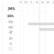Project Management Reporting Types & Tips | Teamgantt In Baseline Report Template