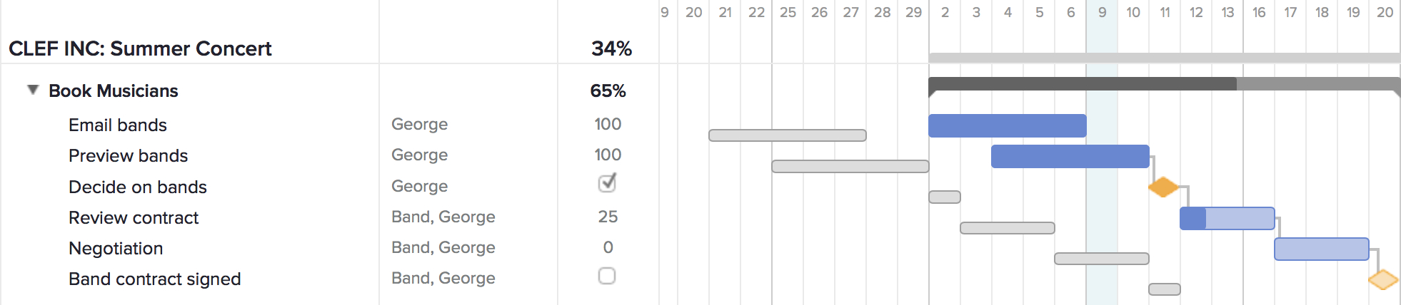 Project Management Reporting Types & Tips | Teamgantt In Baseline Report Template