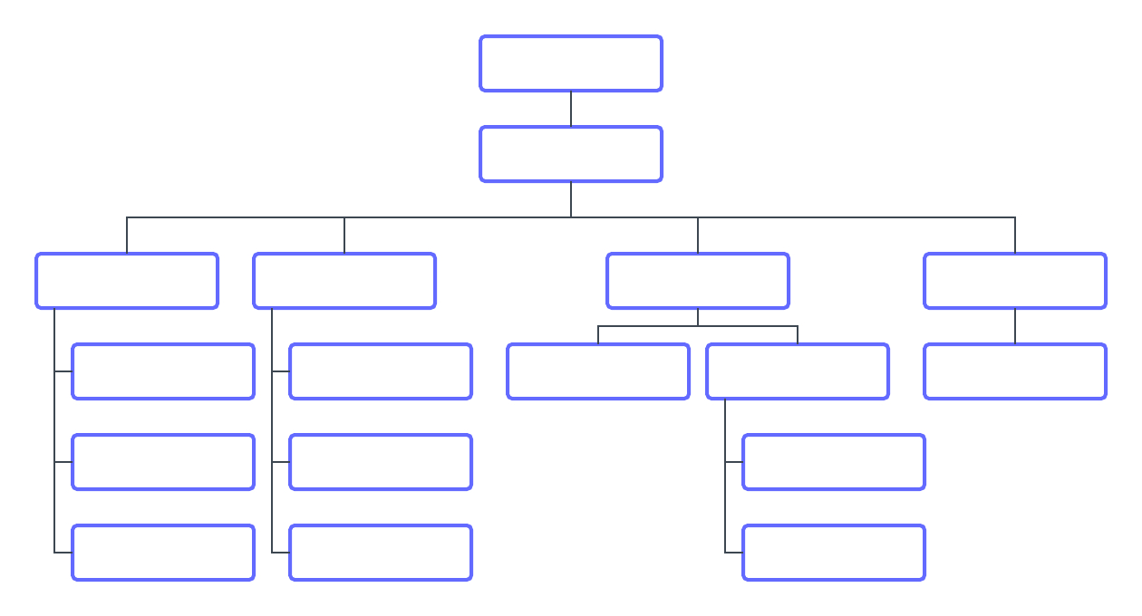 Project Organization Chart Template – Falep.midnightpig.co Throughout Free Blank Organizational Chart Template