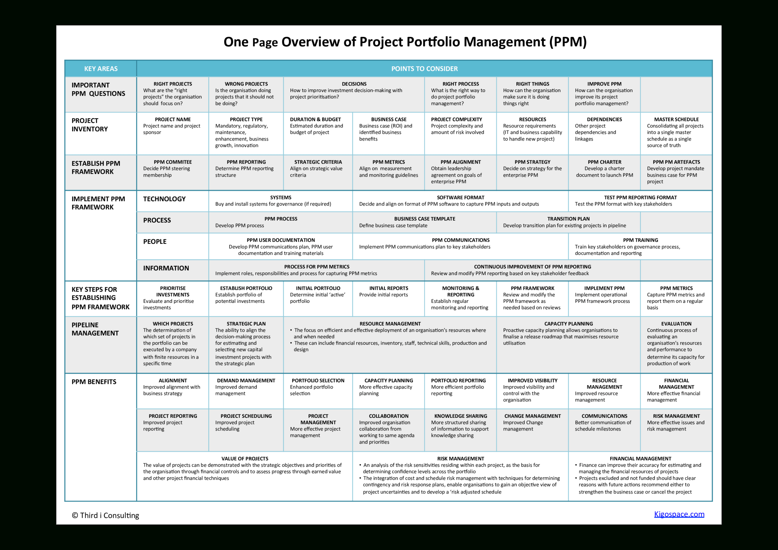 Project Portfolio Management One Page Overview throughout Portfolio Management Reporting Templates Project Portfolio Management One Page Overview Throughout Portfolio Management Reporting Templates