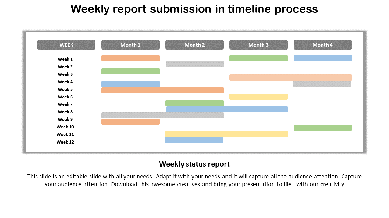 Project Report Ppt Template Within Project Weekly Status Report Template Ppt