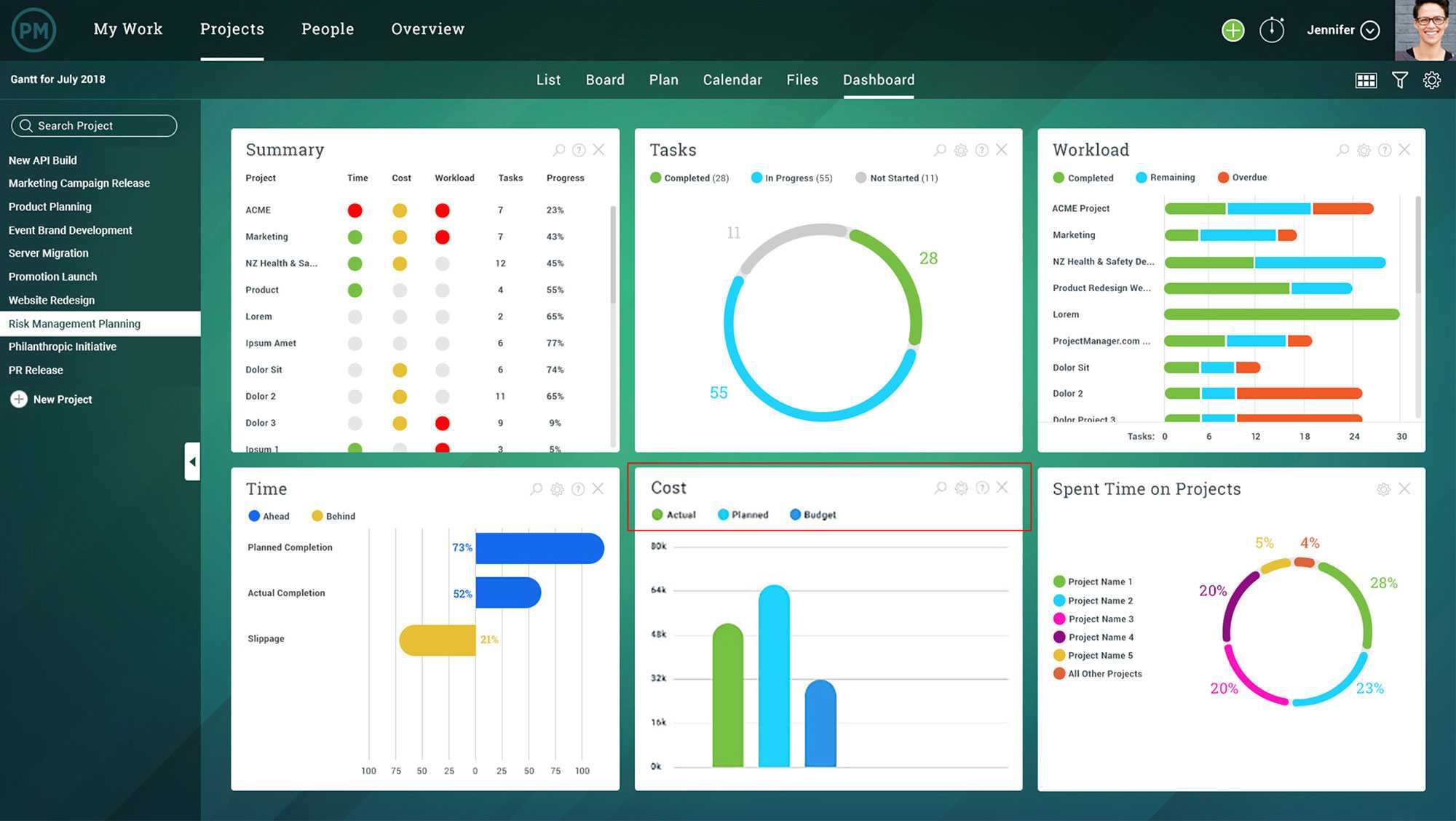 Project Status Report - What Should It Include? with Project Status Report Dashboard Template Project Status Report – What Should It Include? With Project Status Report Dashboard Template