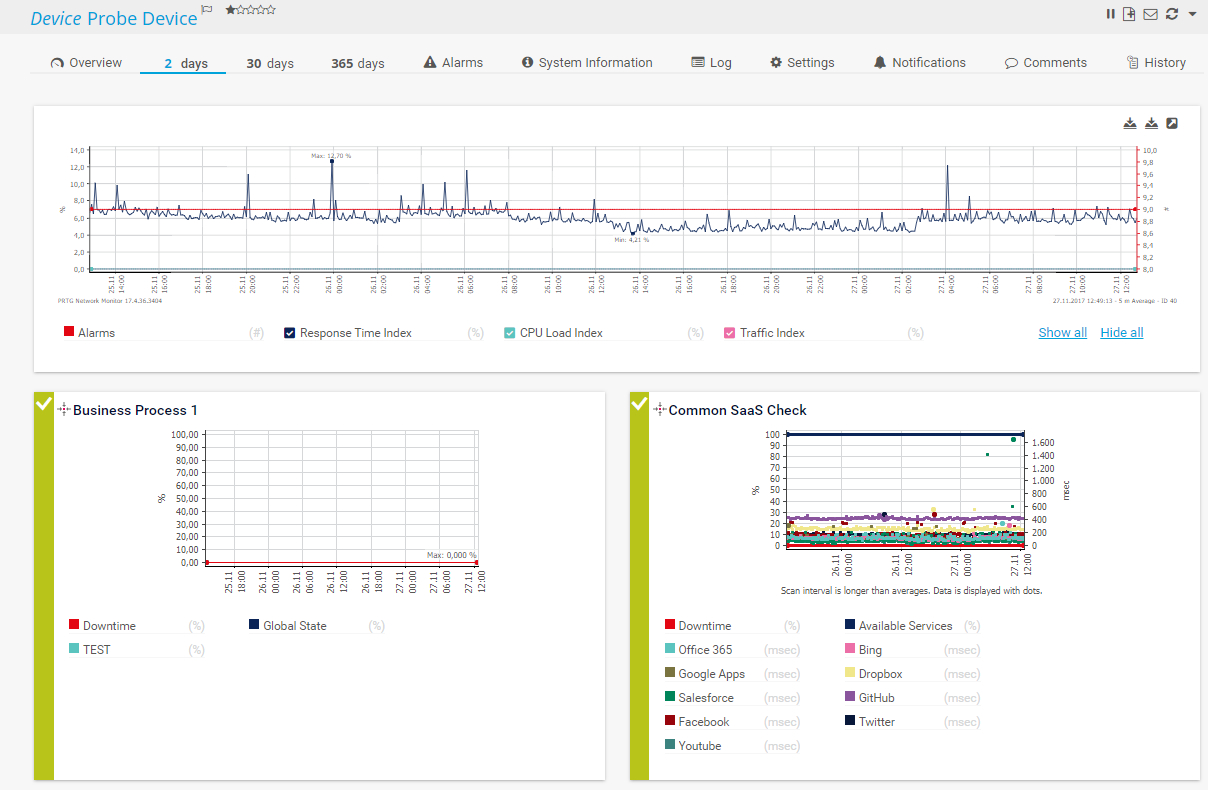 Prtg: Jflow Monitoring Software For Professionals Intended For Prtg Report Templates