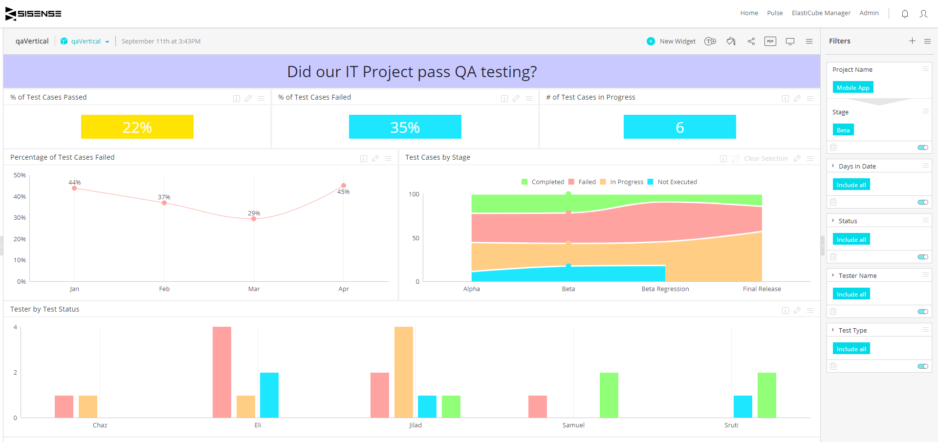 Qa Dashboard - Quality Assurance Project Status | Sisense inside Project Status Report Dashboard Template Qa Dashboard – Quality Assurance Project Status | Sisense Inside Project Status Report Dashboard Template