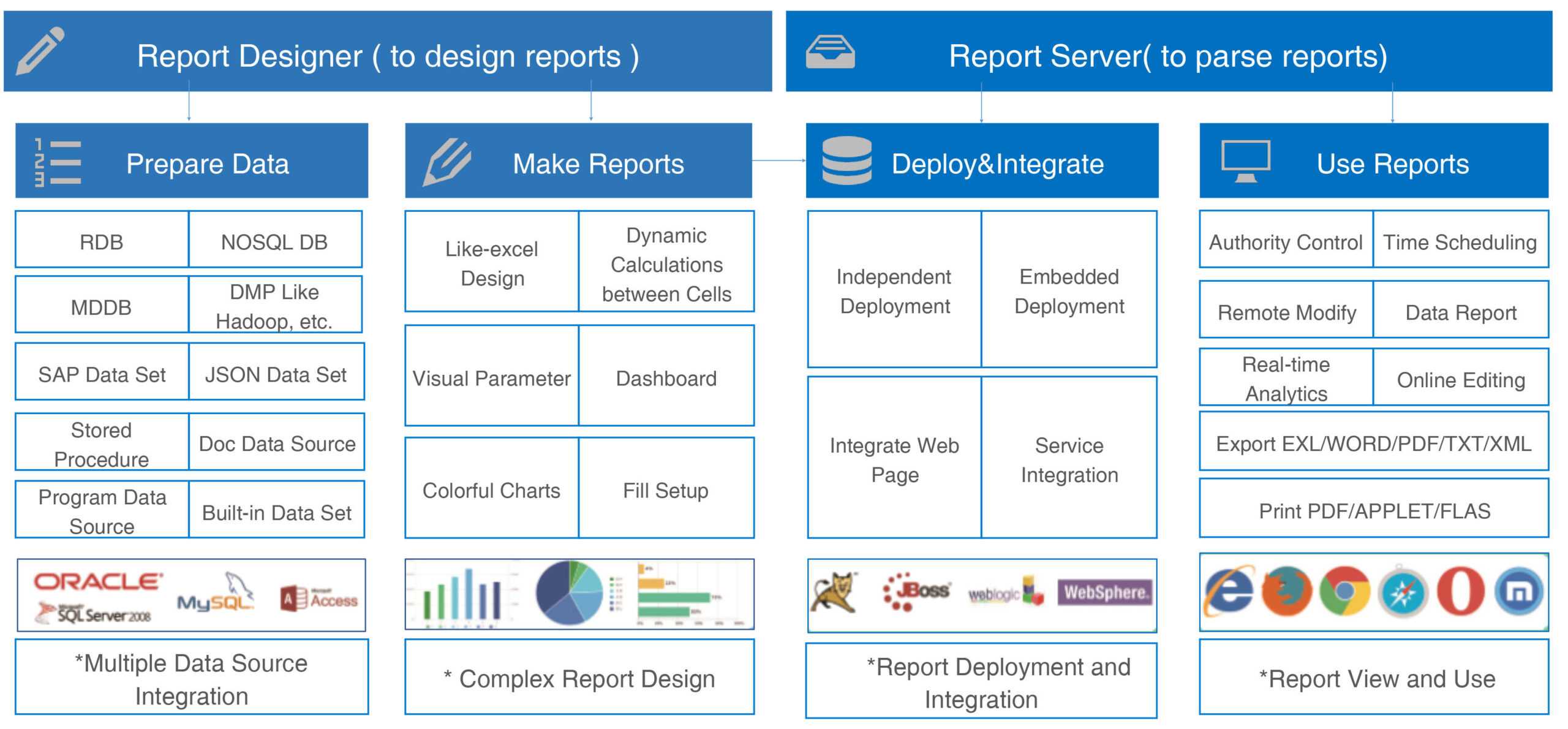 Report Generation: Everything You Need To Know | Finereport with Report Builder Templates Report Generation: Everything You Need To Know | Finereport With Report Builder Templates