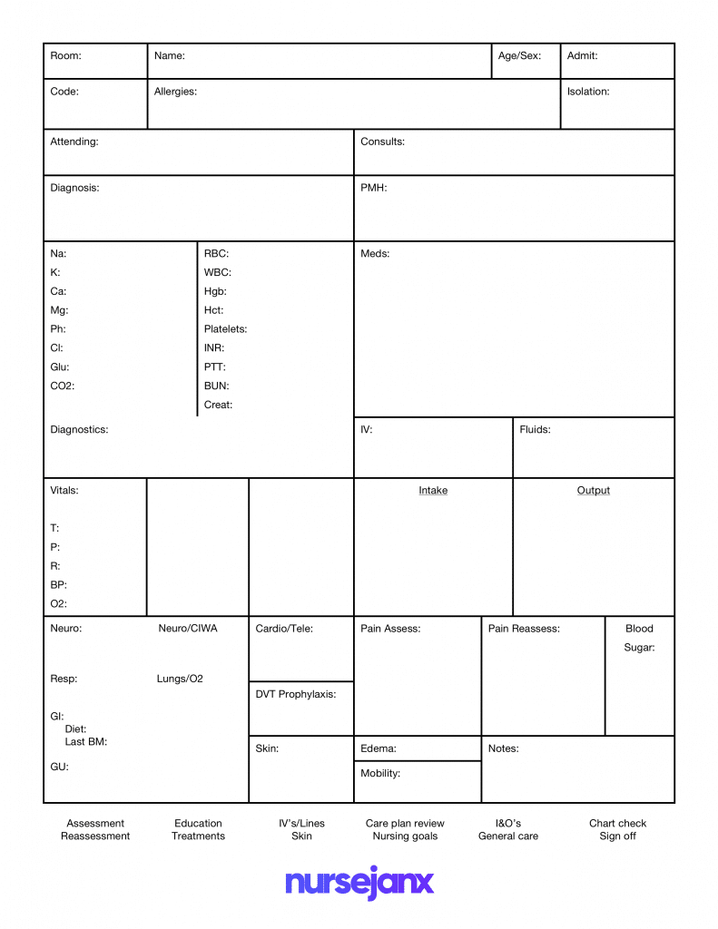 Report Sheet Template – Calep.midnightpig.co Pertaining To Nursing Shift Report Template