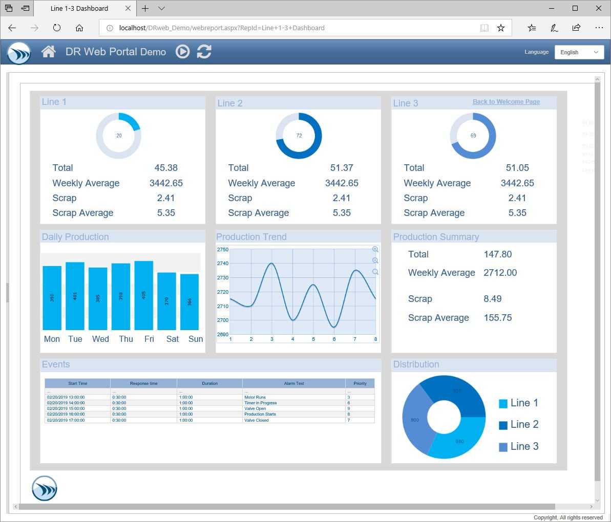 Report Templates And Sample Report Gallery – Dream Report In Network Analysis Report Template