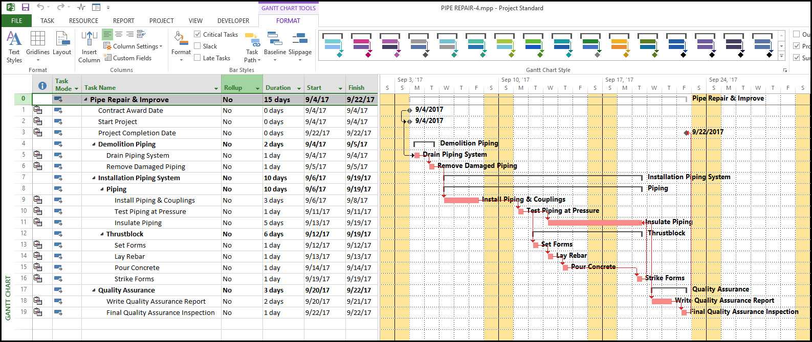 Roll Up Gantt Bars In Microsoft Project And How To Use Them Intended For Ms Project 2013 Report Templates