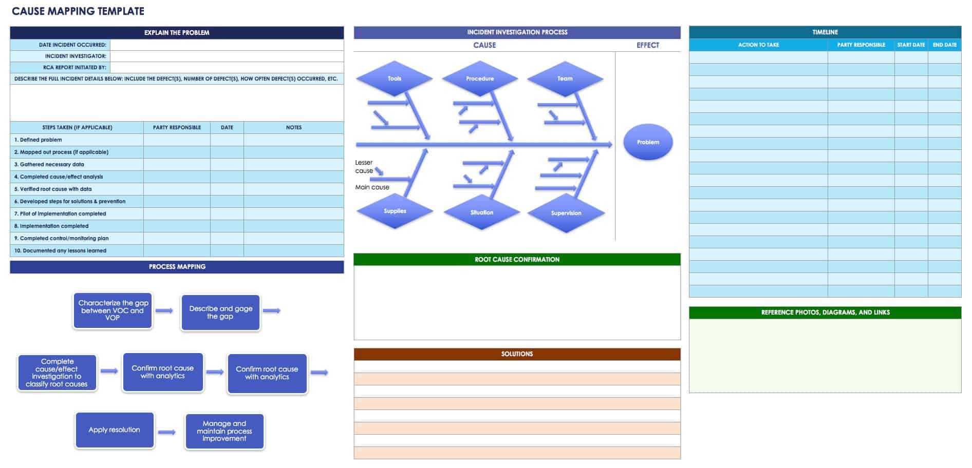 Root Cause Analysis Template Collection | Smartsheet With Regard To Root Cause Report Template